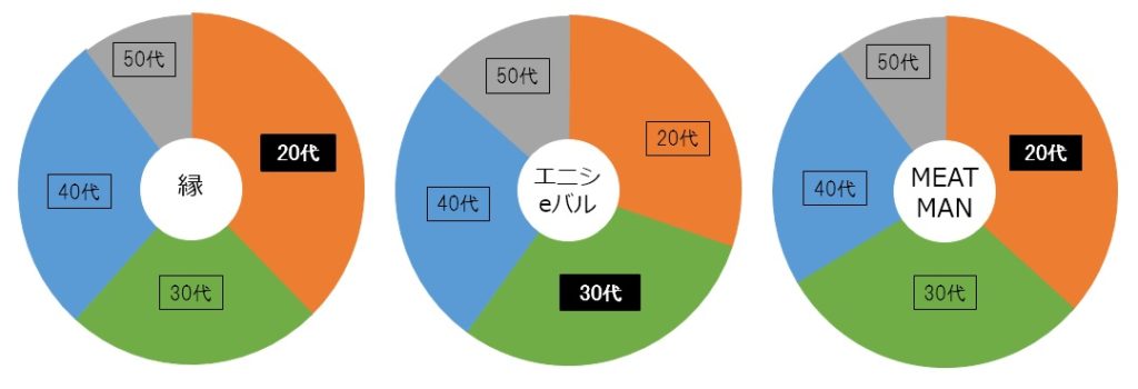 導入事例（詳細）写真２